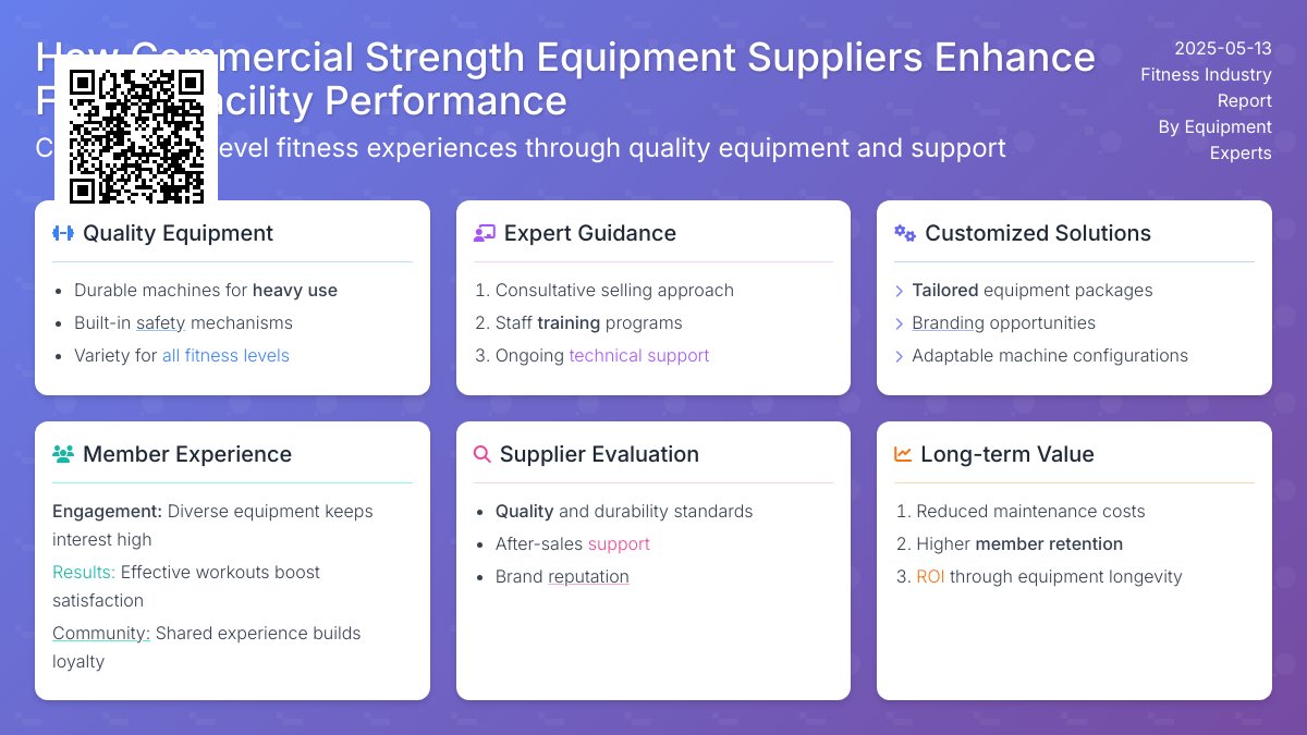 Maximizing Performance: The Role of Commercial Strength Equipment Suppliers in Fitness Facilities
